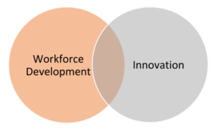 Aligning Best Practices and Innovation Together Into Our Public Schools